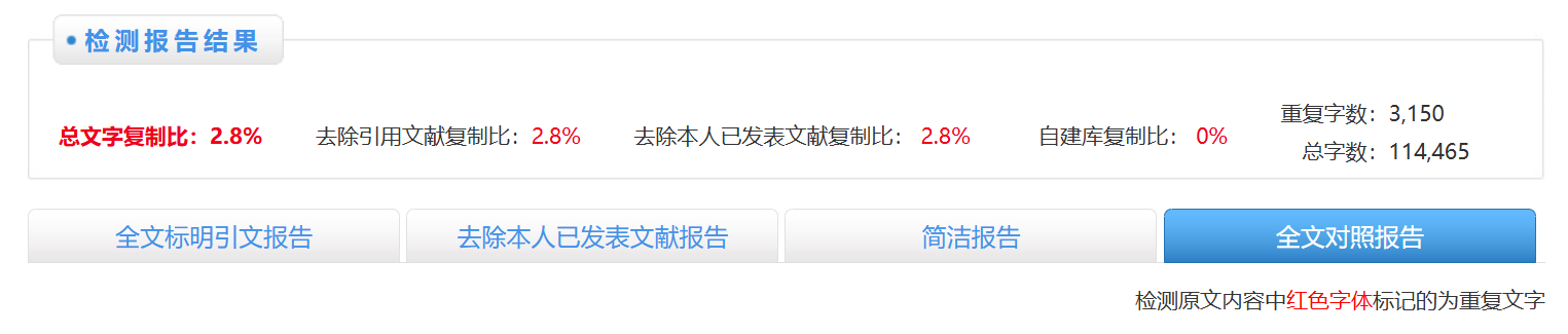 查了一下重，复制比是2.8%，AI比是1.5%。[你好] 