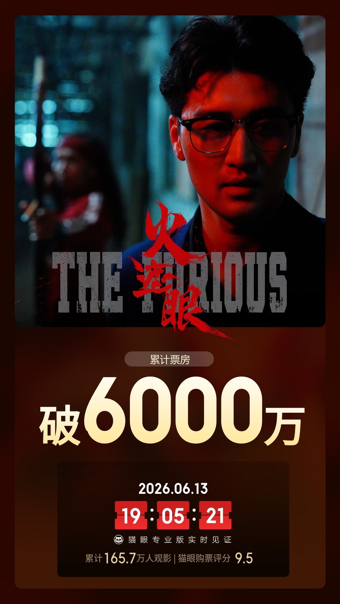 火遮眼总票房破6000万  据猫眼专业版数据，电影《火遮眼》上映3天 ，总票房破