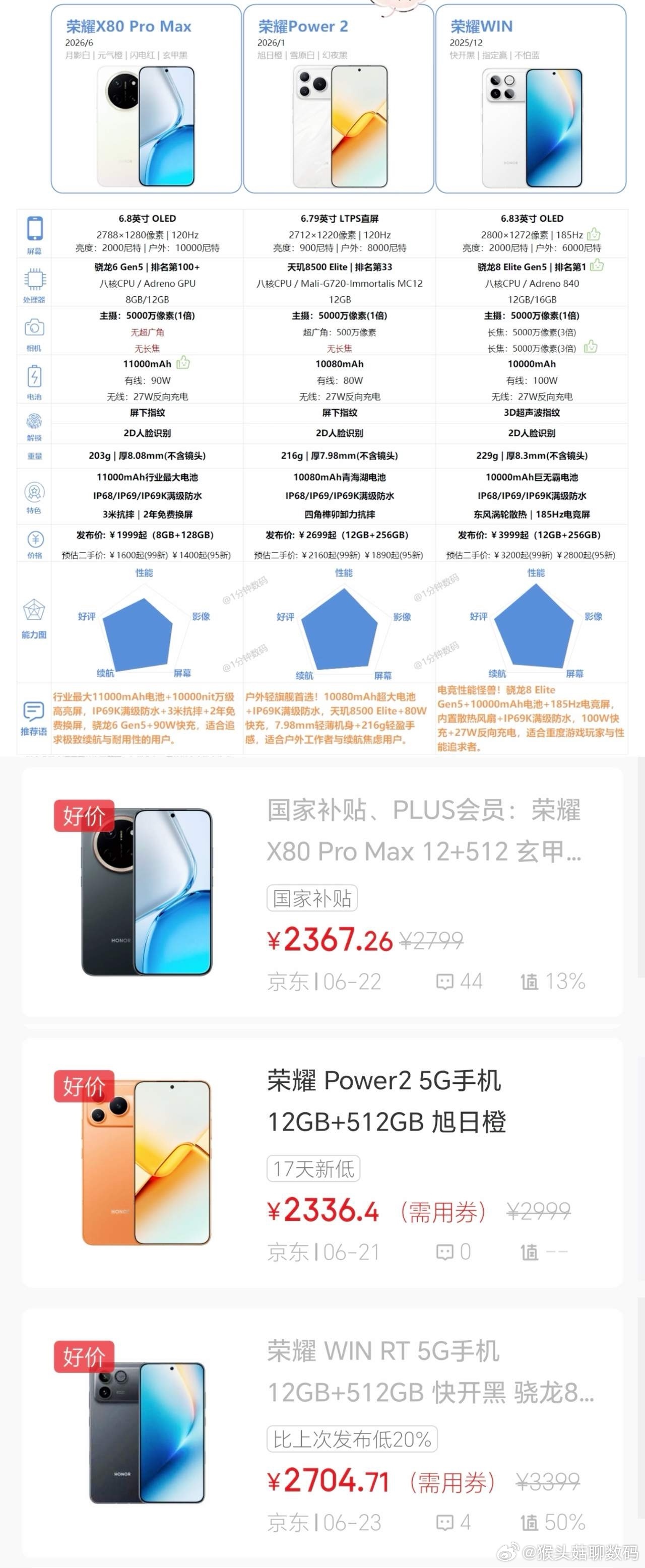 荣耀这三款看着都香，但其实定位完全不一样，搞清楚自己要啥再掏钱，不然买了后悔真的
