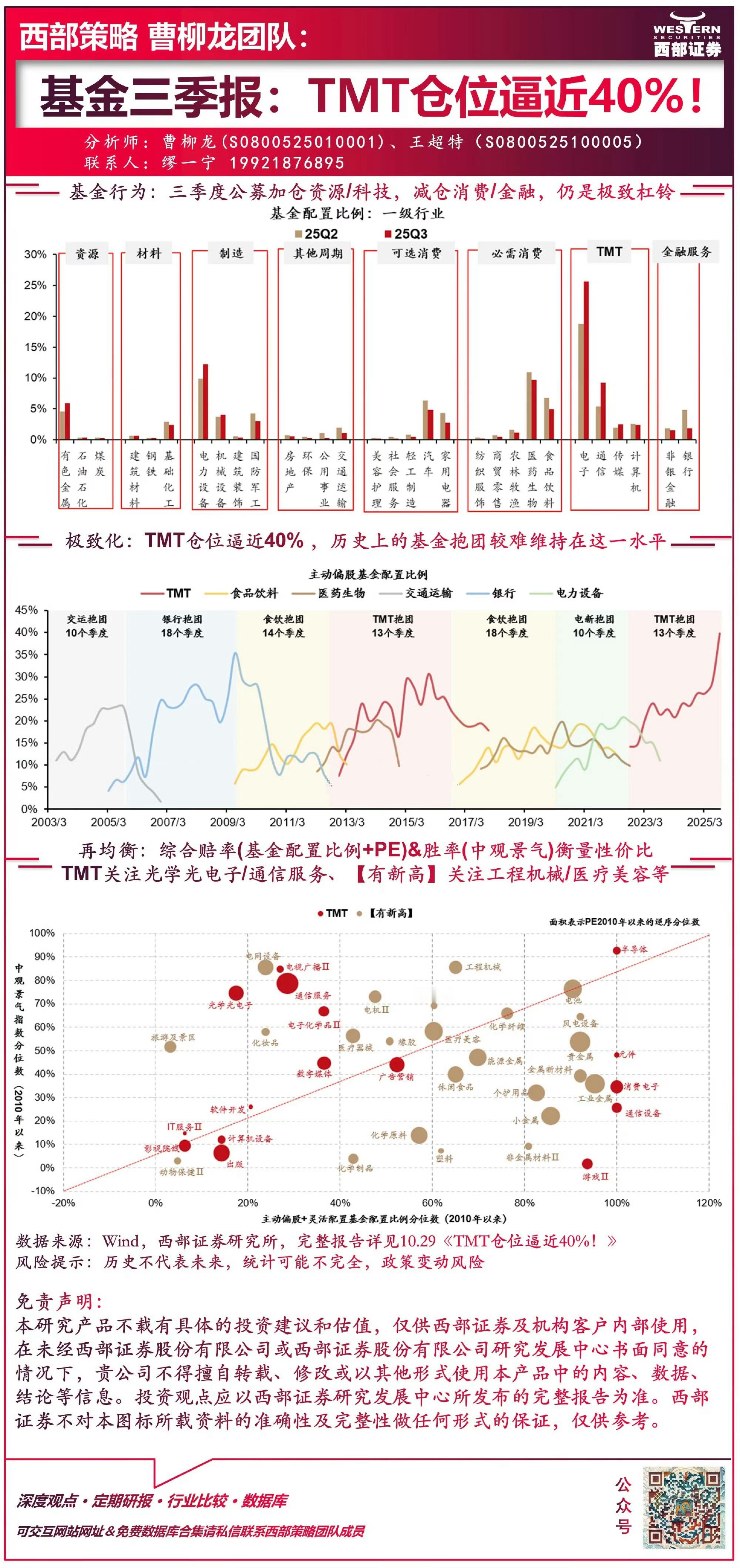 基金三季报：TMT仓位逼近40% ​​​
