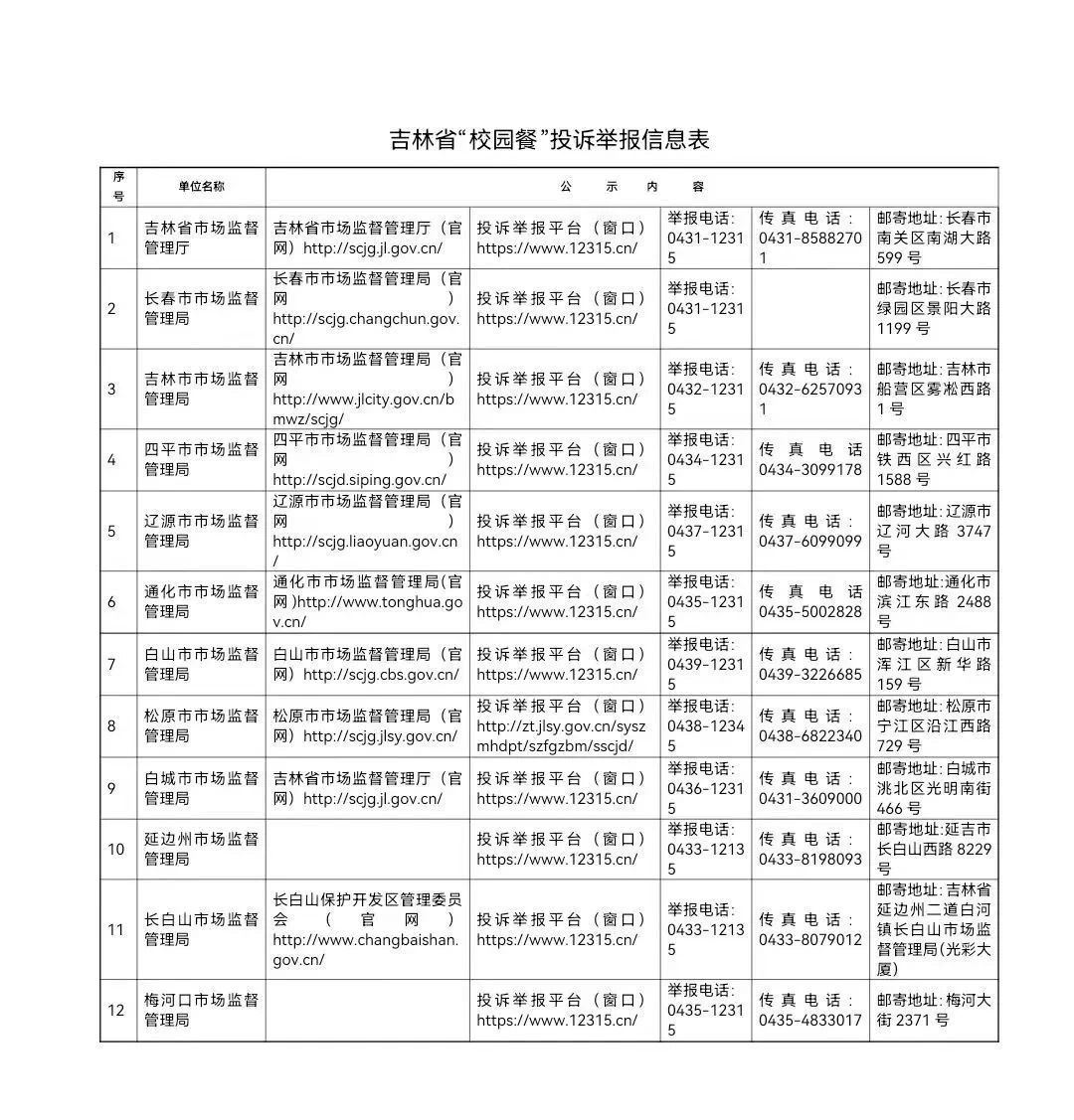 举报有奖！吉林省重拳整治