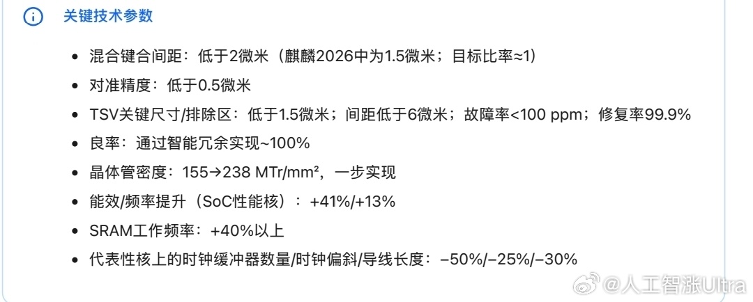 华为韬定律是什么人工智涨ultra的行业观察 这个和摩尔定律不是一回事。。摩尔定