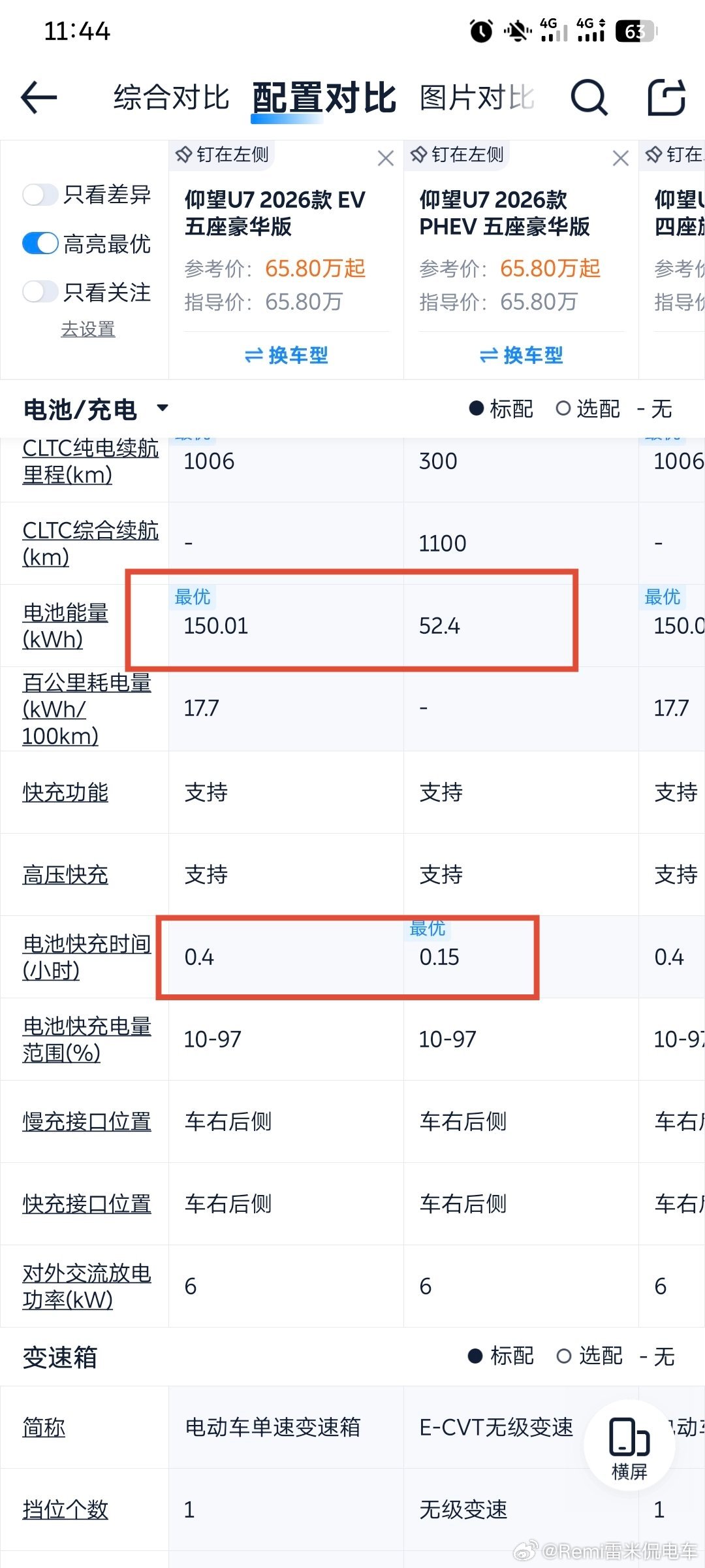 汽车之家数据搞错了？不是9min900公里吗？为啥只有52度的电池是9分钟270