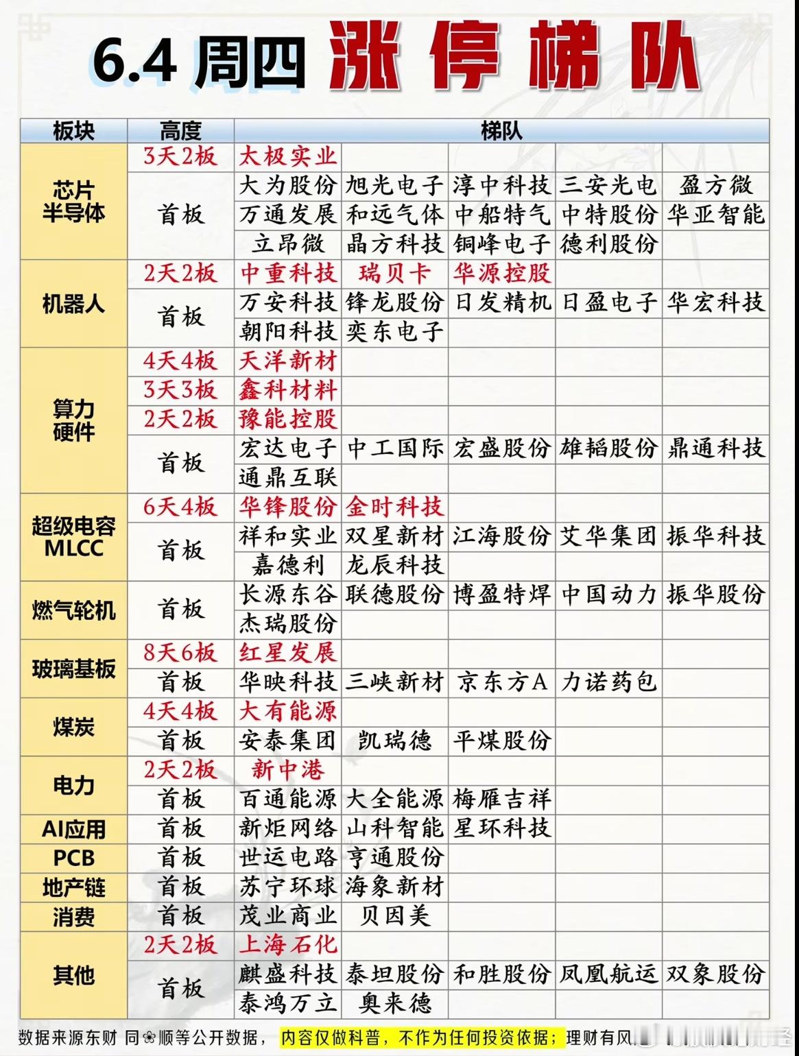 6月4日涨停复盘