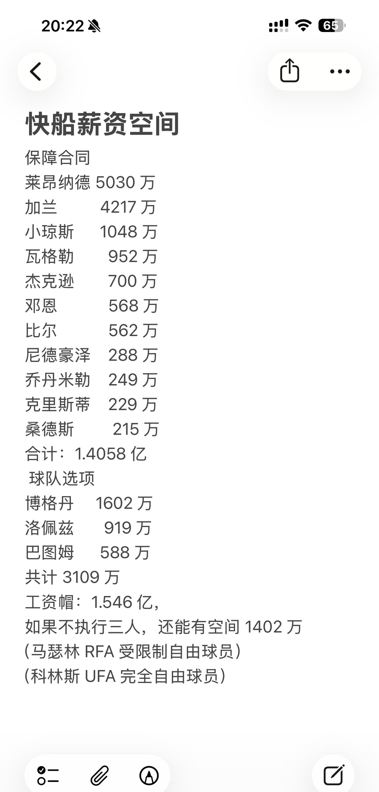 快船薪资空间
哪位知道我算的对不对，我在想小卡留队的最佳补强方向