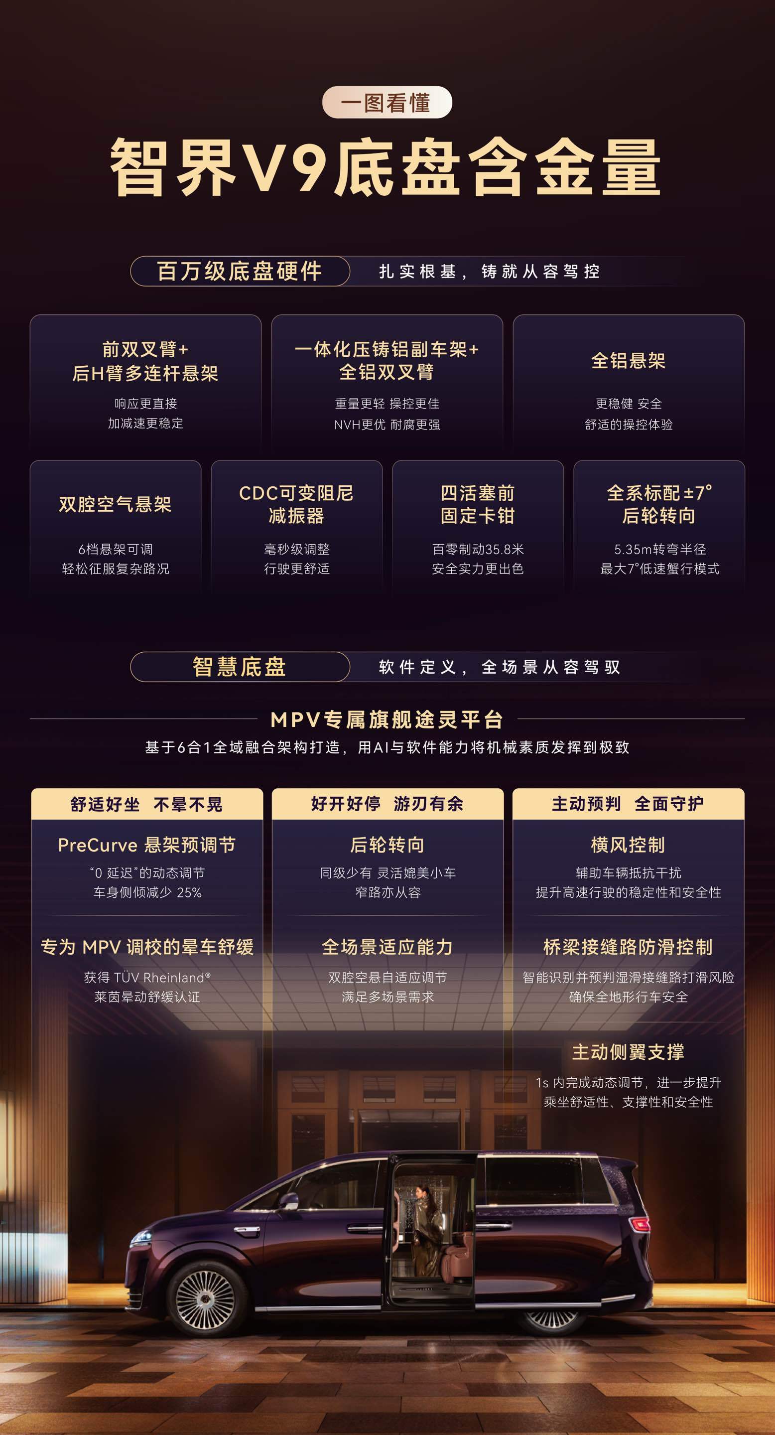 智界V9首个通过中汽研侧风叠加爆胎测试的MPV 好底盘，好操控，超安全，同样是高