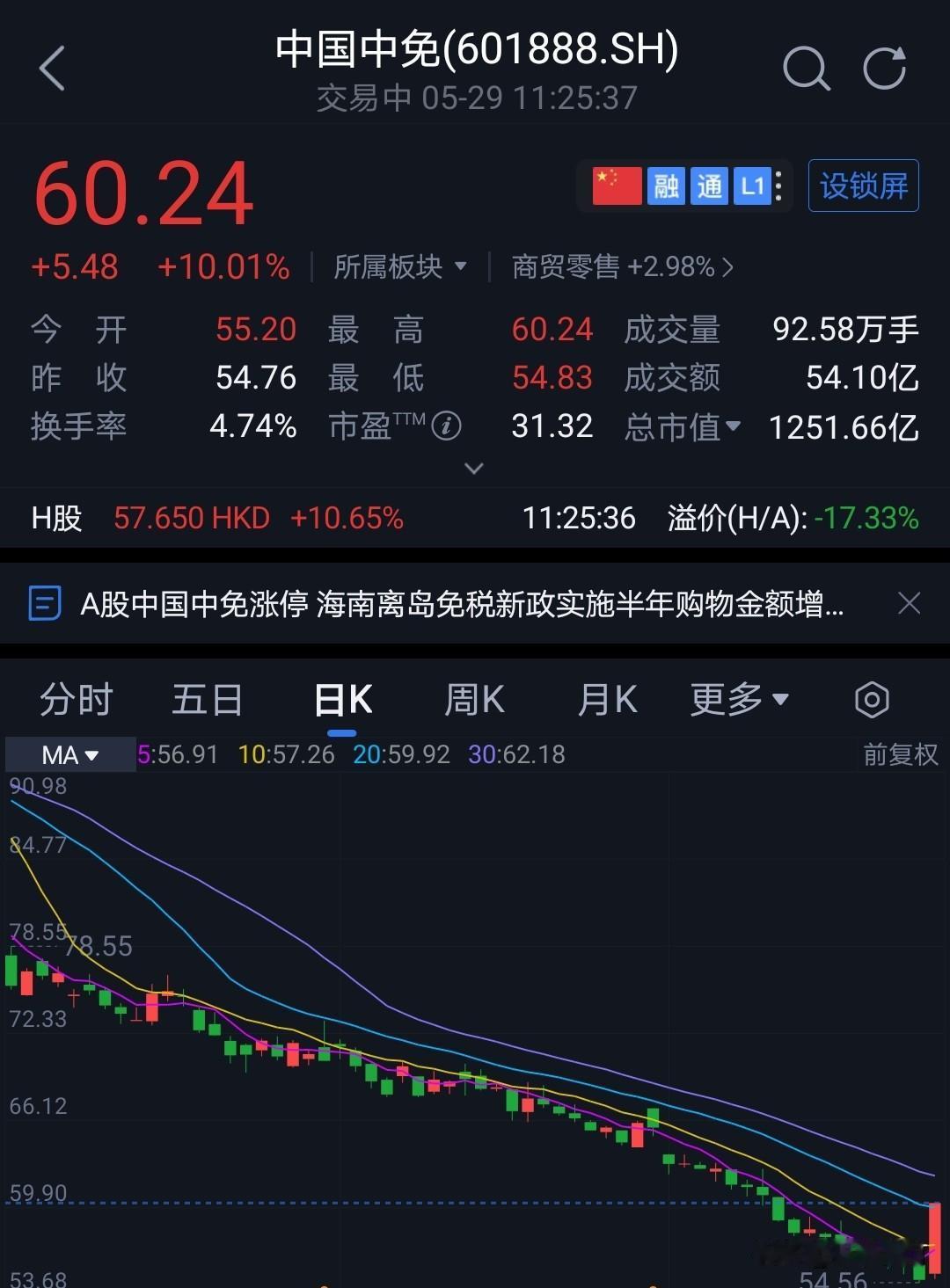 今天消费和地产爆发。
传统资金想要借助产业基金减持利来完成资金高低切换。
这种情