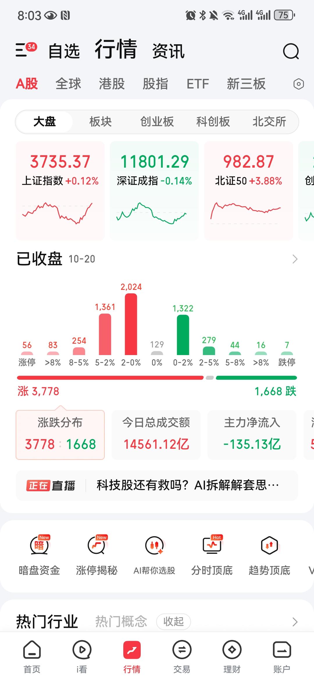 缩量到1.47万亿，A股在等谁先动手
 
周二的A股，像一场所有人都揣着底牌、却