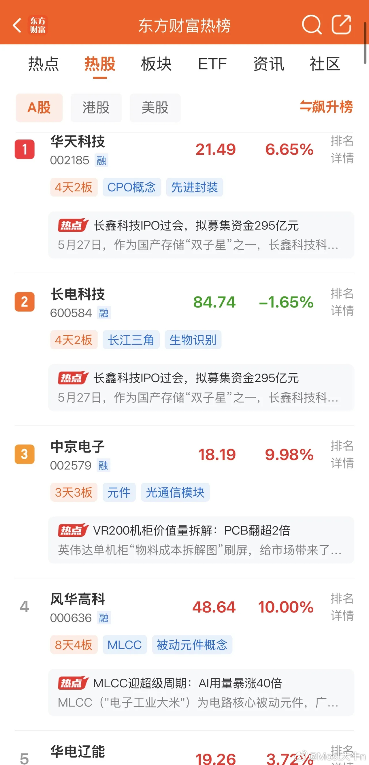 2026年5月28日，各大股吧前十热股:淘股吧: 1.华电能源 2.中京电子 3