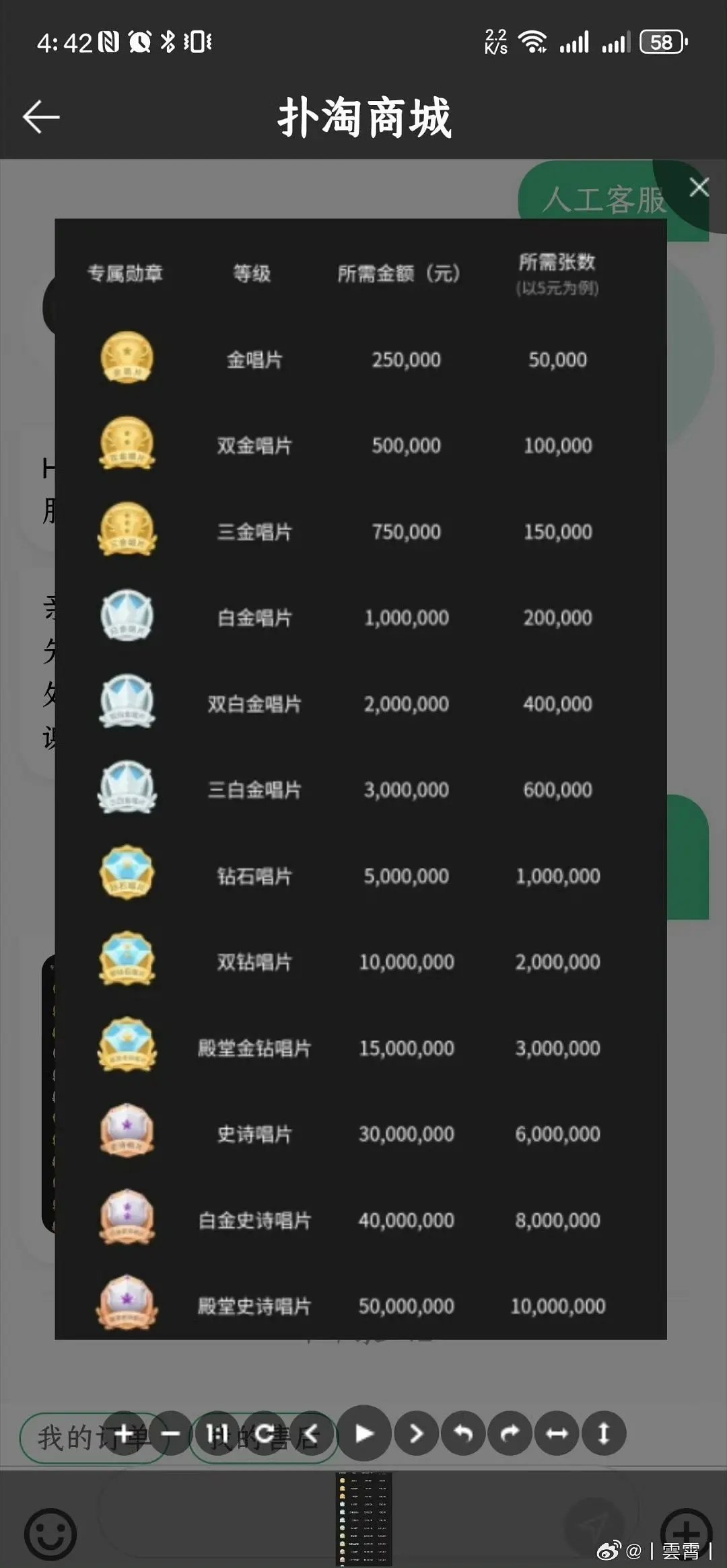 专辑表来咯，歌手出专辑正常，非歌手出专辑通通割王，圈到吓人！！上面☝️有个人唱的