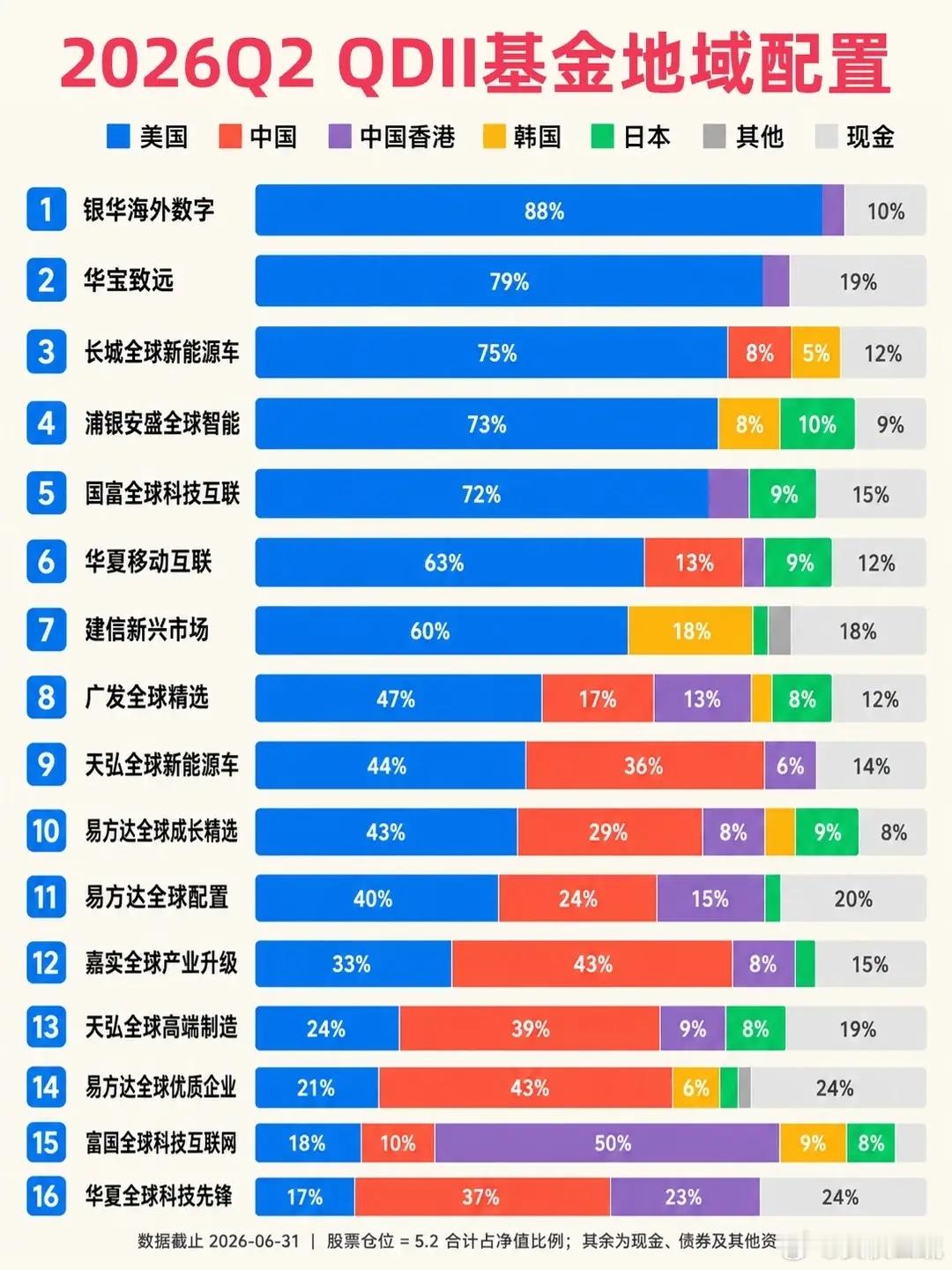 如今的美股很难会像A股这样大起大落，就算是在2020年疫情引发美股连续熔断时，美