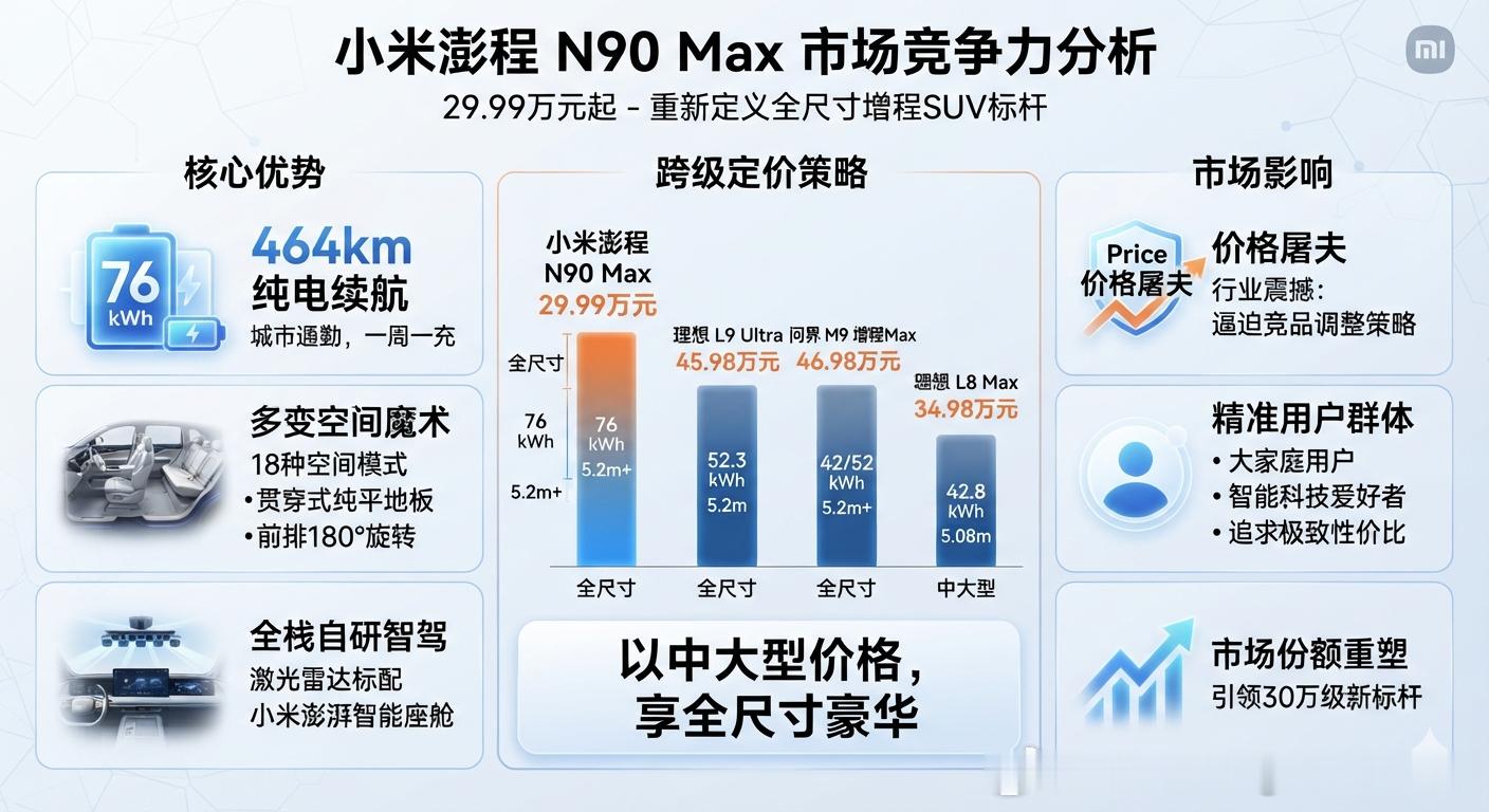 小米澎程N90价格 在7月30日举行的小米澎程技术发布会上，小米正式推出了全新“