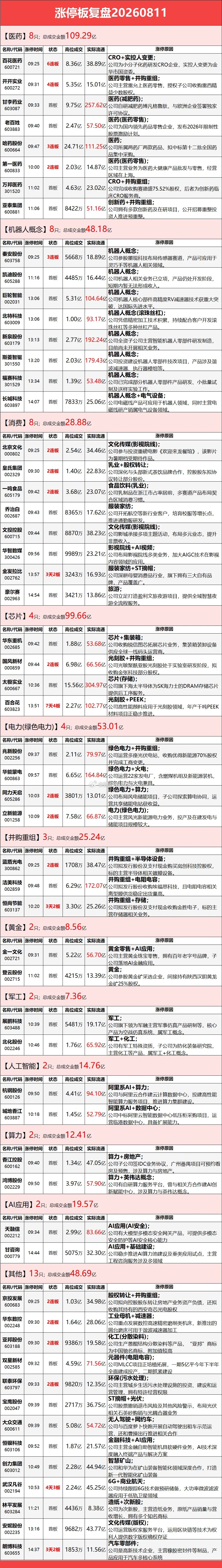 8月11日涨停榜 