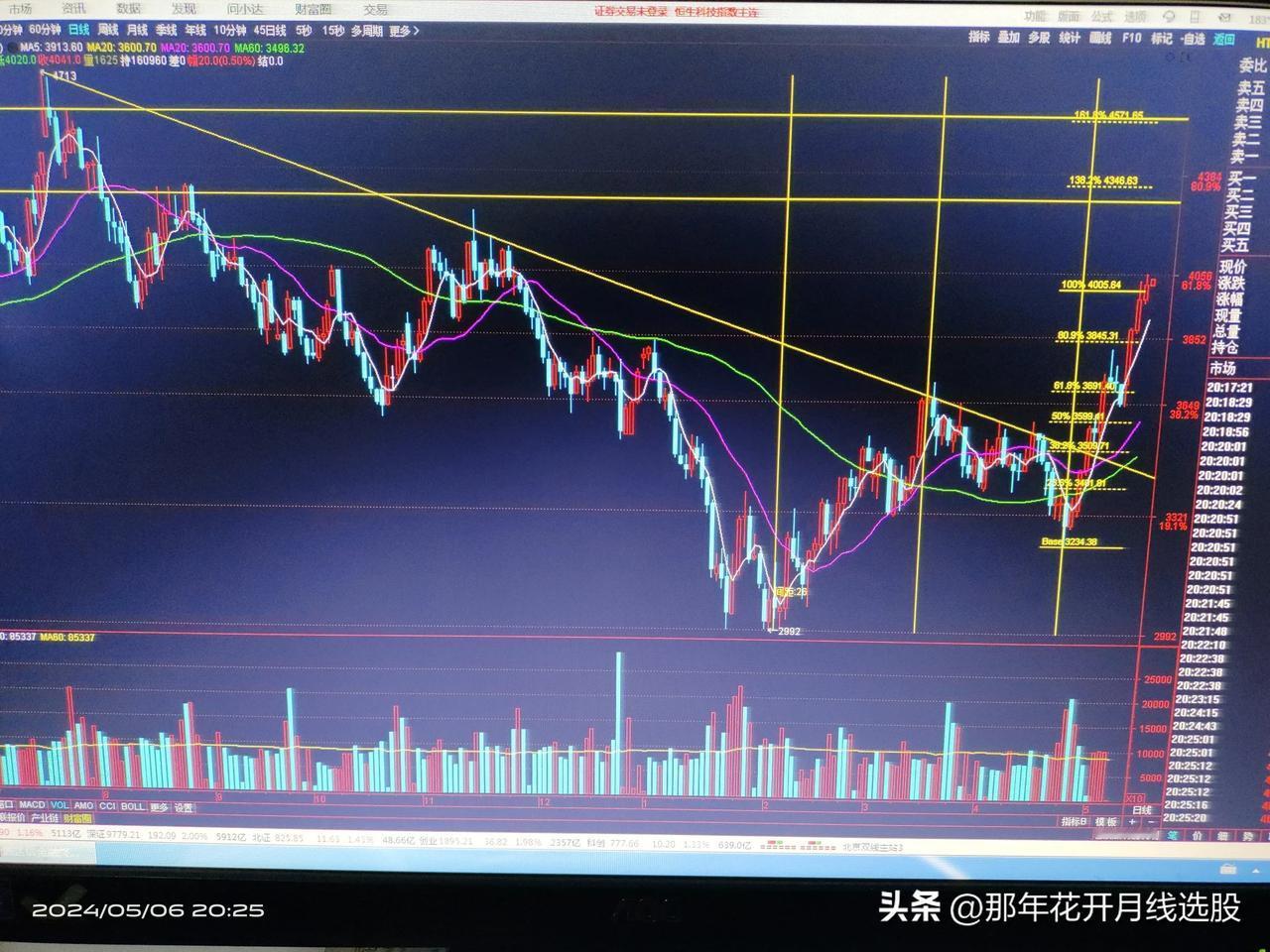 恒生科技4300点和4500点往出抛，时间周期大概在5月20号左右吧
