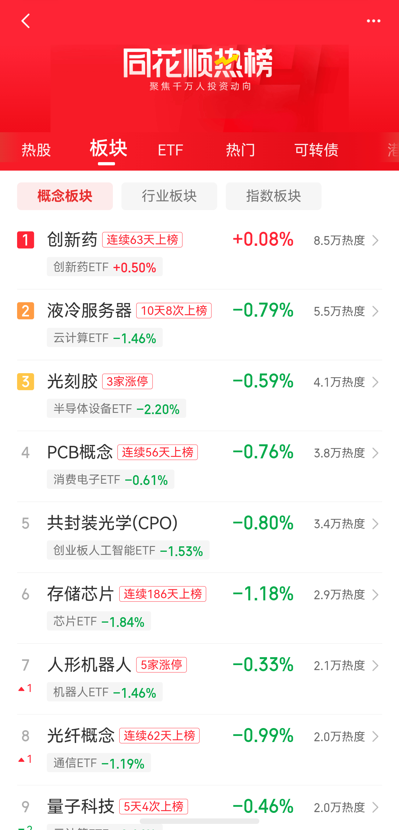 哇嘈，股票这玩意儿起起伏伏的，心脏不好的人还真受不了。不过如果你是想为金融作贡献