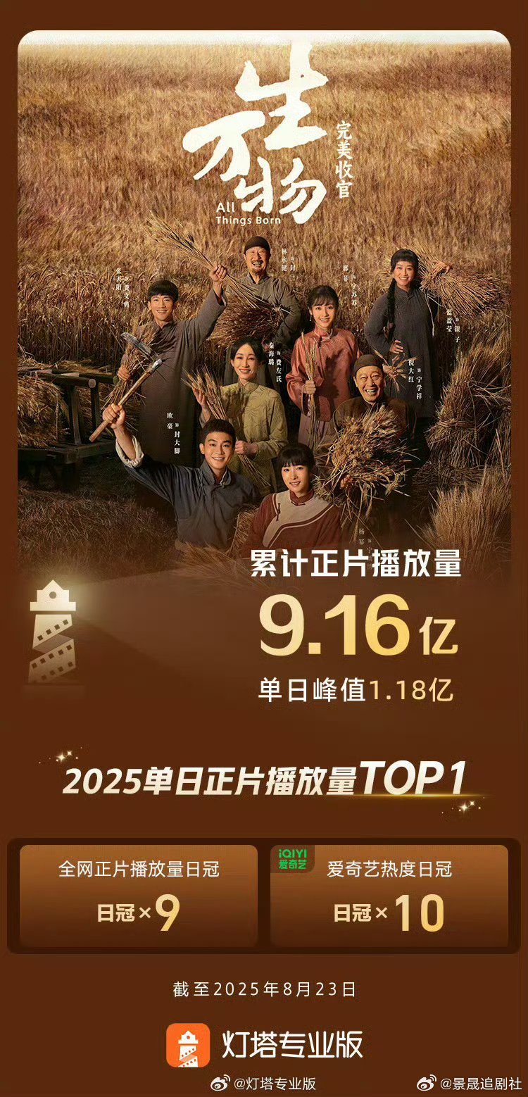 生万物偏偏你最争气 谁能想到生万物这么能打，从无人看好的土地题材剧，到热度破万，