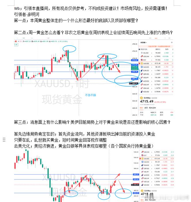 本次直播讲了以下几个观点！明天黄金围绕着4700展开操作；注意4680的操作节奏