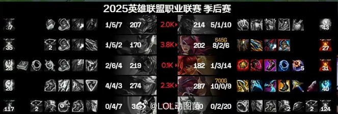 全面GAP！Peyz霞10-0 小虎喜鹊2-6 Xun8-2 小徐5-1处刑1-