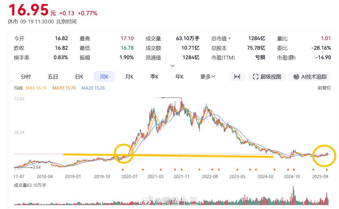 a股 Ai光模块泡沫见顶的上一次：新能源光伏（每次都有人说，这次不一样哈哈！每次