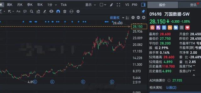 逆势暴涨5倍，2025年IDC的投资机会不容错过。在香港这样一个持续走熊的市场，