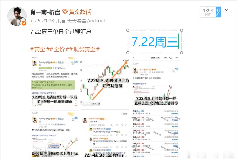 上周黄金整体全过程记录总结黄金金价现货黄金