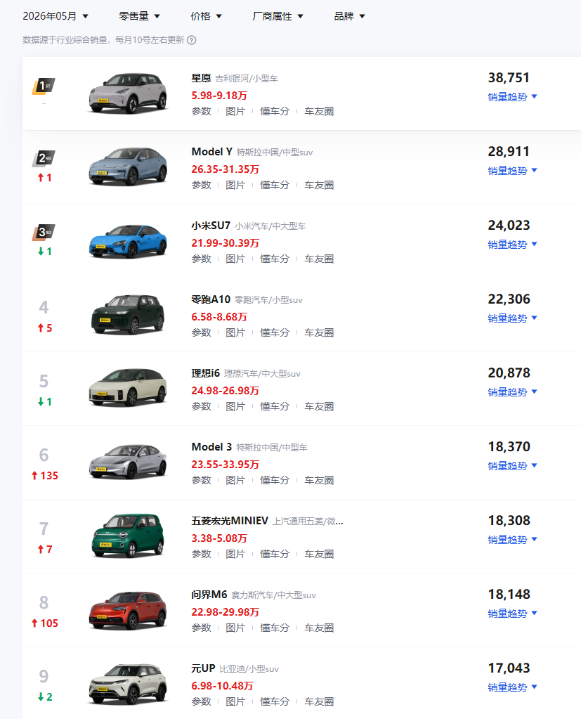从目前国内汽车行业的现状来看，的确是对马斯克曾直言混动车只是过渡阶段的印证。不说