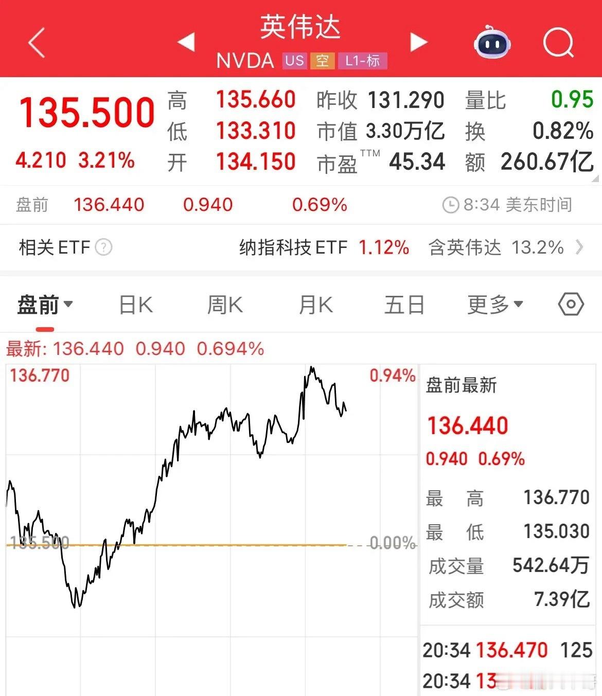 今晚，美股的十字路口！英伟达Q1财报重磅来袭英伟达在今晚美股盘后，也就是北京时间