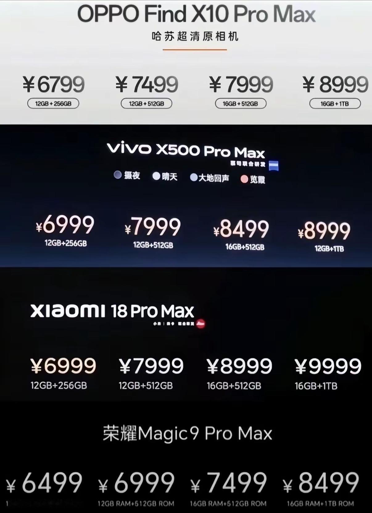 今年安卓旗舰机价格我看了一圈下来，觉得还是荣耀最老实，这次Magic9算是变成性