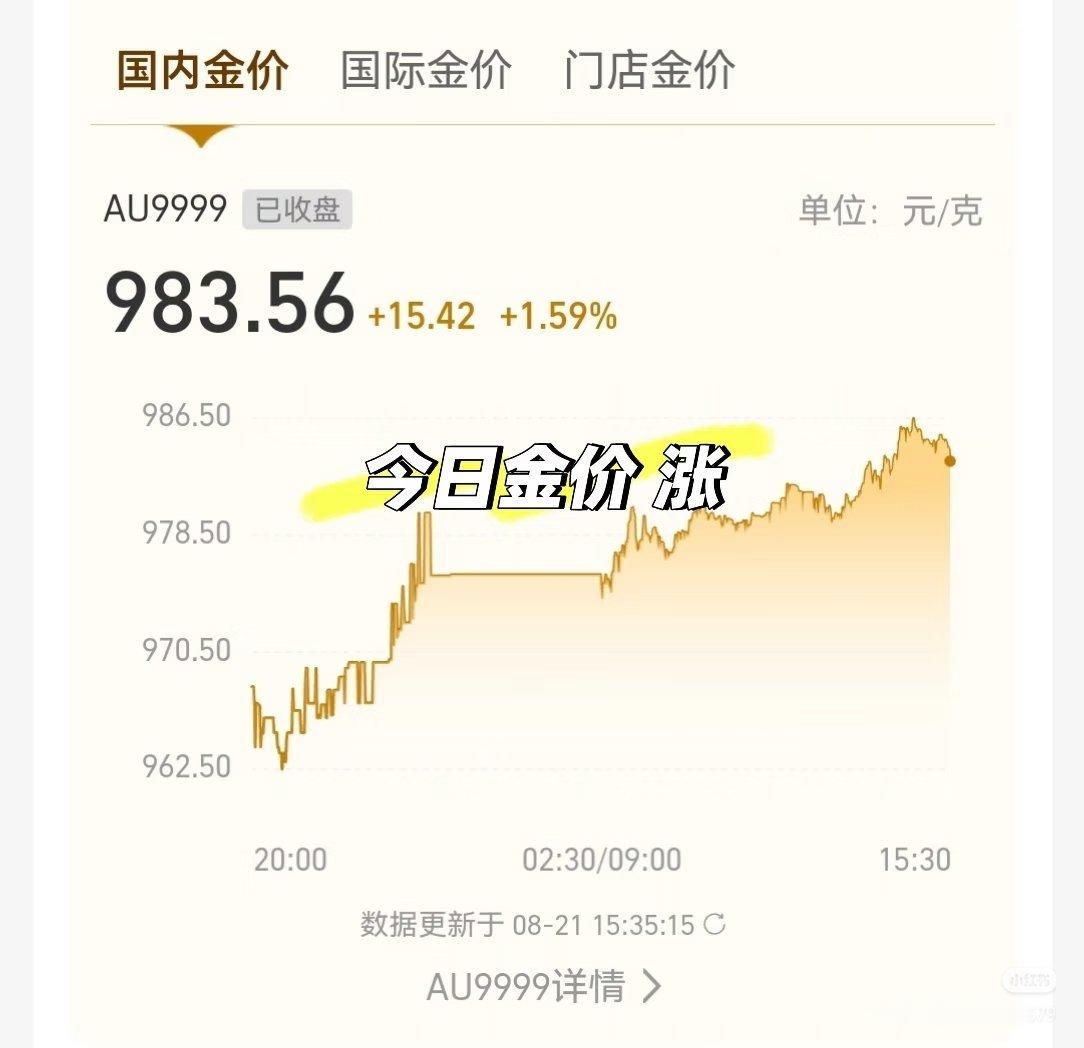 金价涨嗨了 8月21日金价📈涨，买金必看！！！截至2026年8月21日，国际金