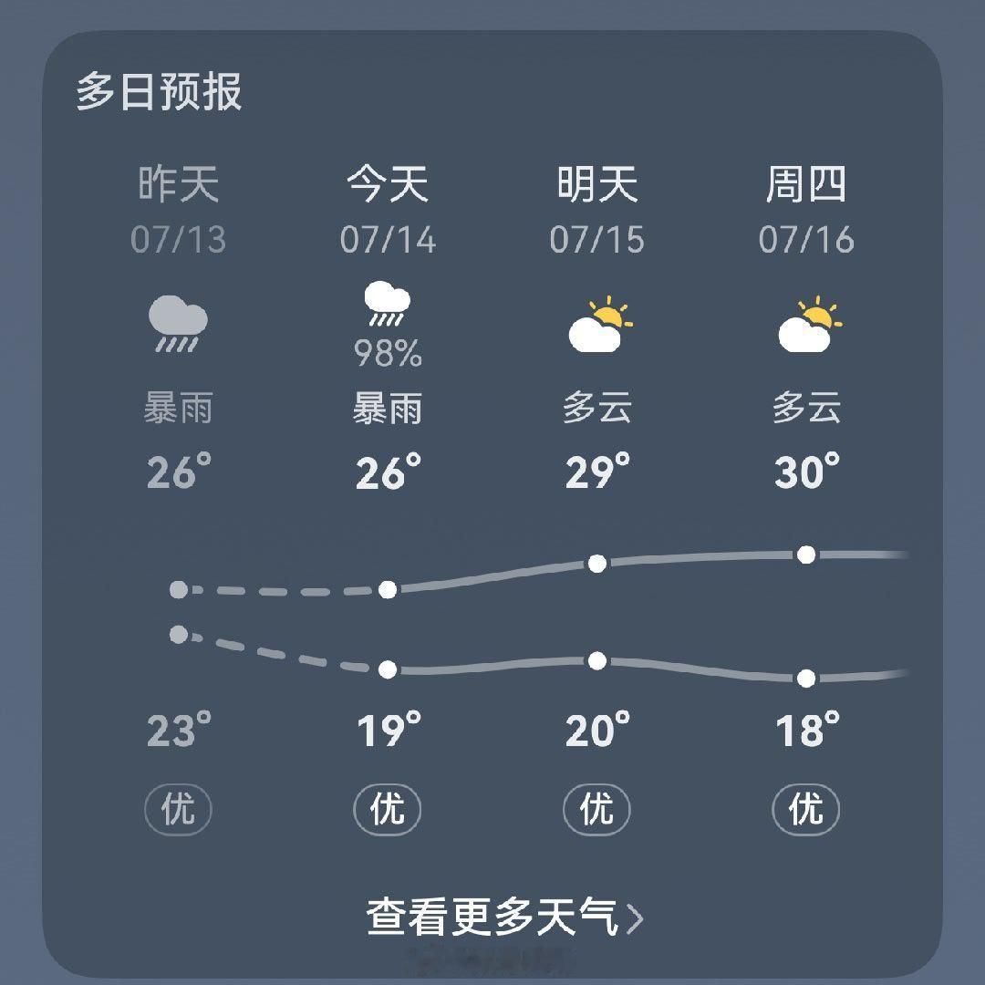 终于要过去了🌧 