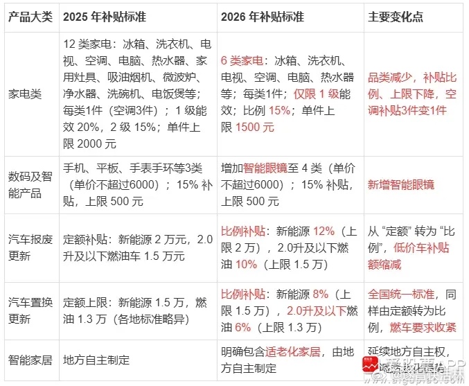 a股国补 2026年国补优化支持范围蓝思科技  海尔智家12月30日,国家发展改