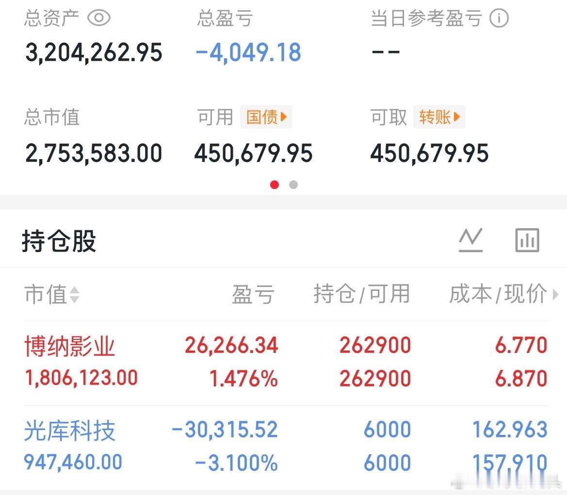 兄弟们早上好！如果今天光库有冲高的机会我会做踢或者清仓，收到请点赞评论888