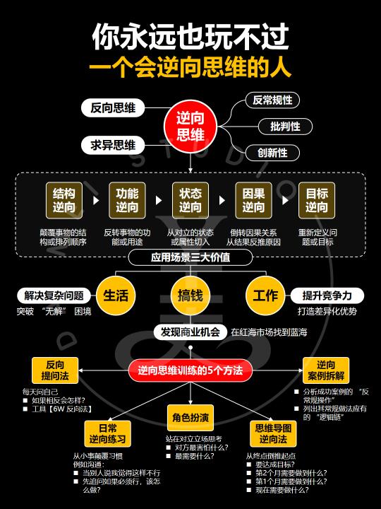 逆向思维｜换个脑子，直接开挂🎯