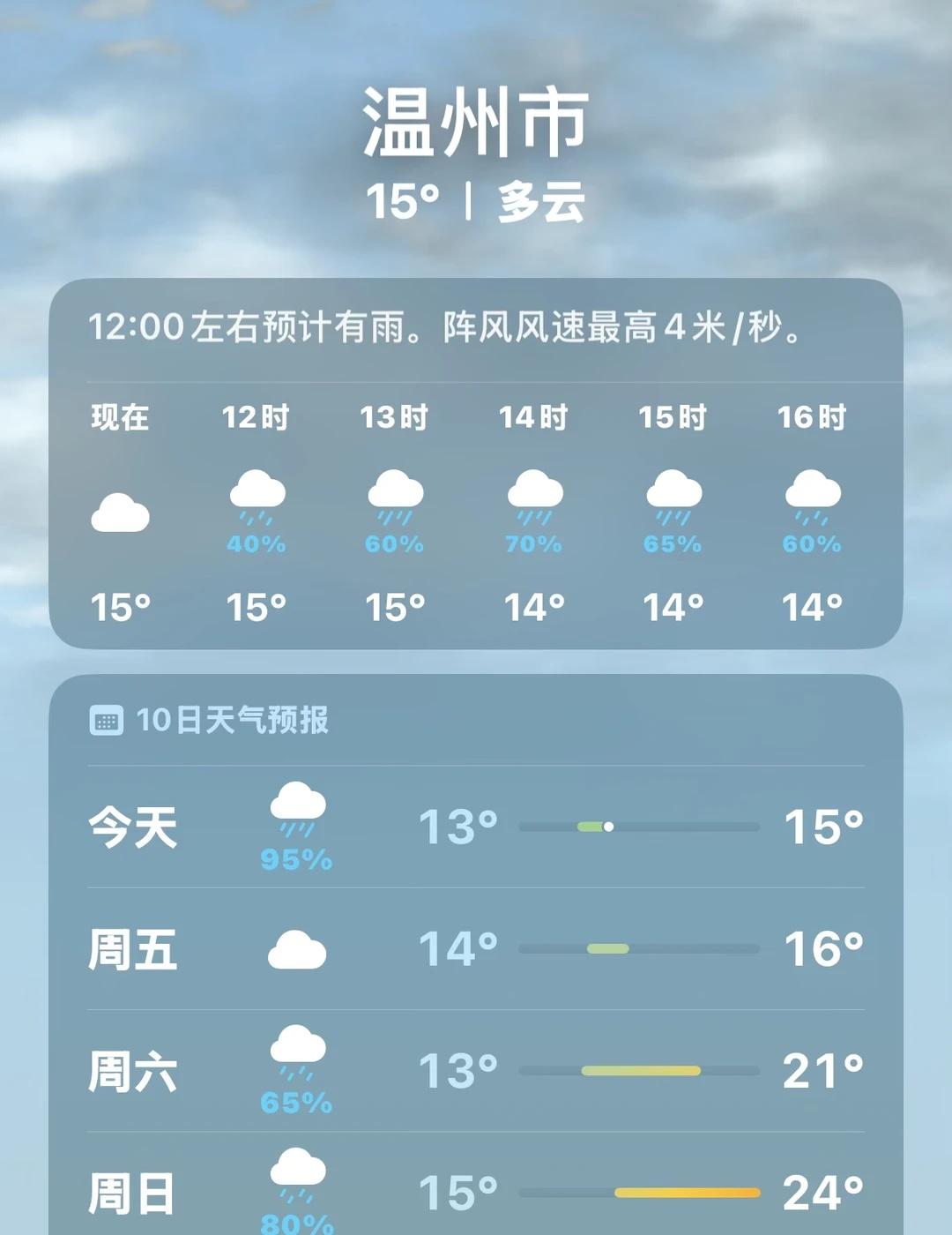 三月的温州，你怎么成了伦敦的模样！
雨水不断，气温忽高忽低！
你知不知道下雨天的