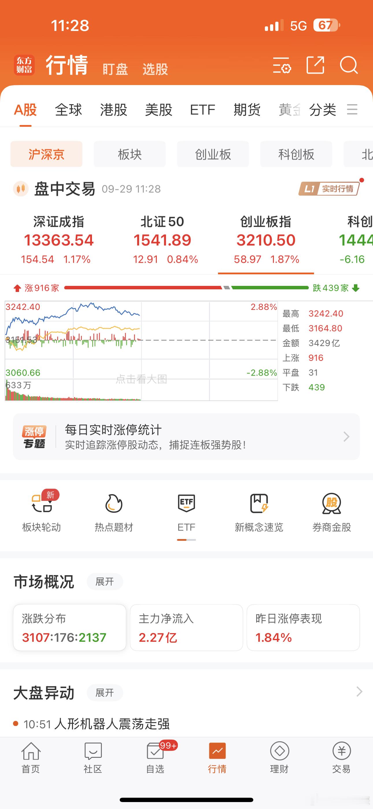 上午市况，光弄车了，也没操作。 ​​​