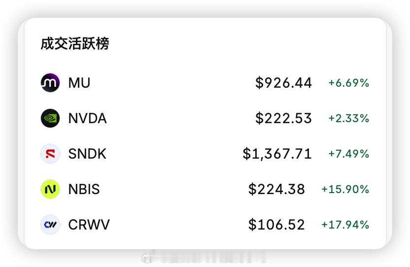 今晚AI相关股票都实现了稳健的涨幅，哆头底气十足啊。 