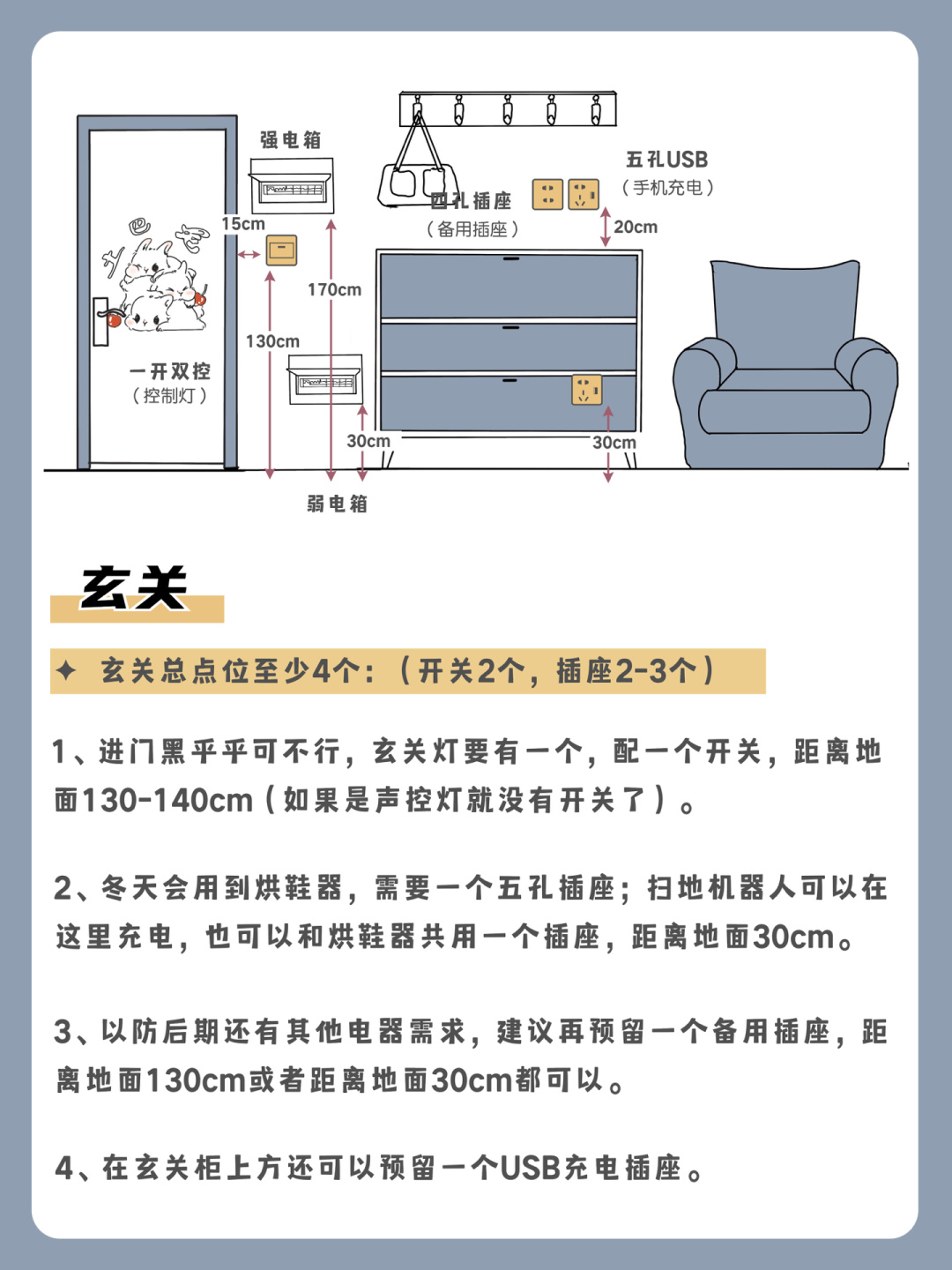 小白看了也能秒懂得全屋开关插座布局📝
