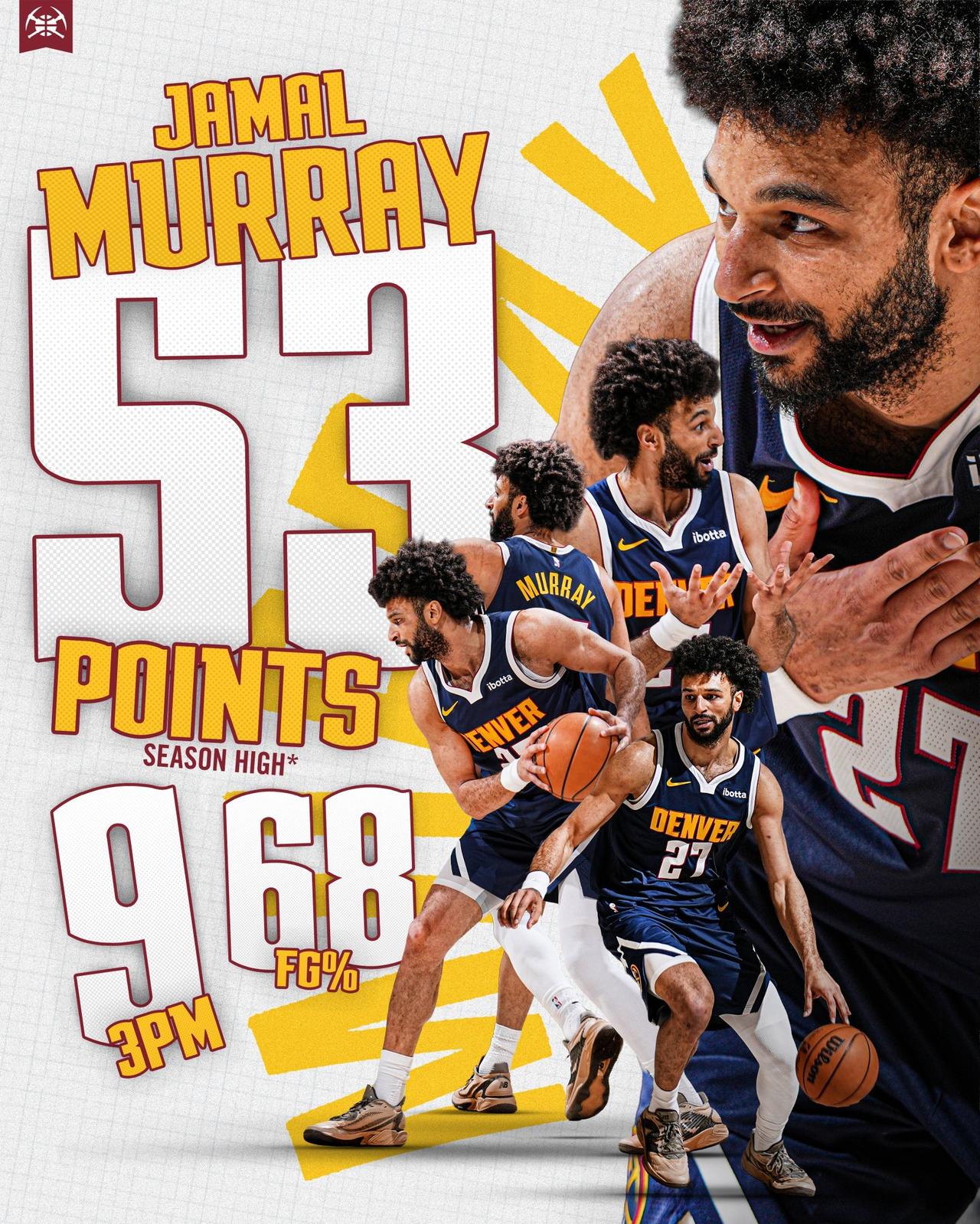 掘金142-135战胜独行侠。
穆雷投篮28中19，其中三分14中9，罚球6中6