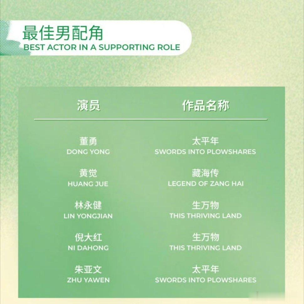第31届上海电视节白玉兰奖中国电视剧单元入围名单揭晓，倪大红 提名最佳男配角！ 