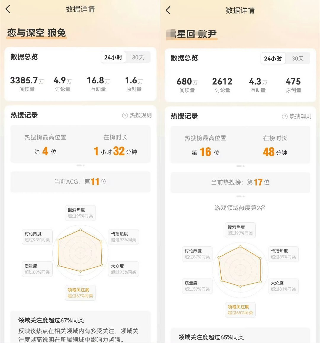 恋与深空 ‖恋与东宫恋与深空铁了心要复刻2.0用热搜造势给娇肥配老公，昨天试探狼