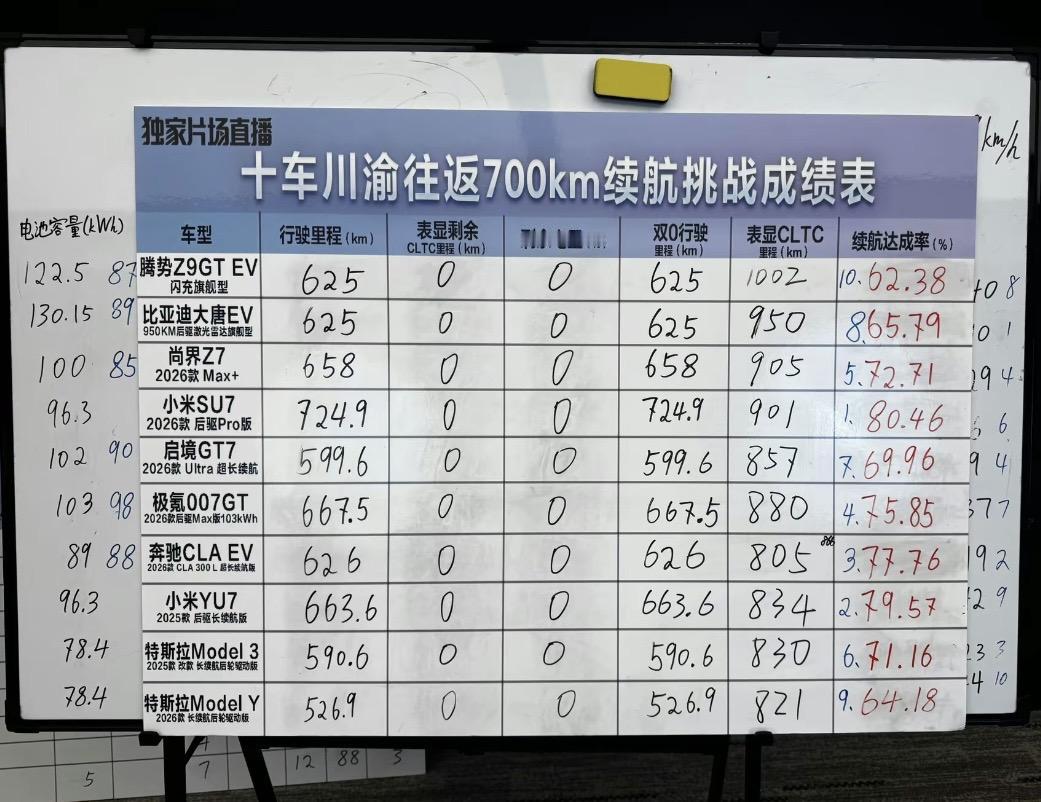 好久没有单位测多车续航的大场面了，参考一下