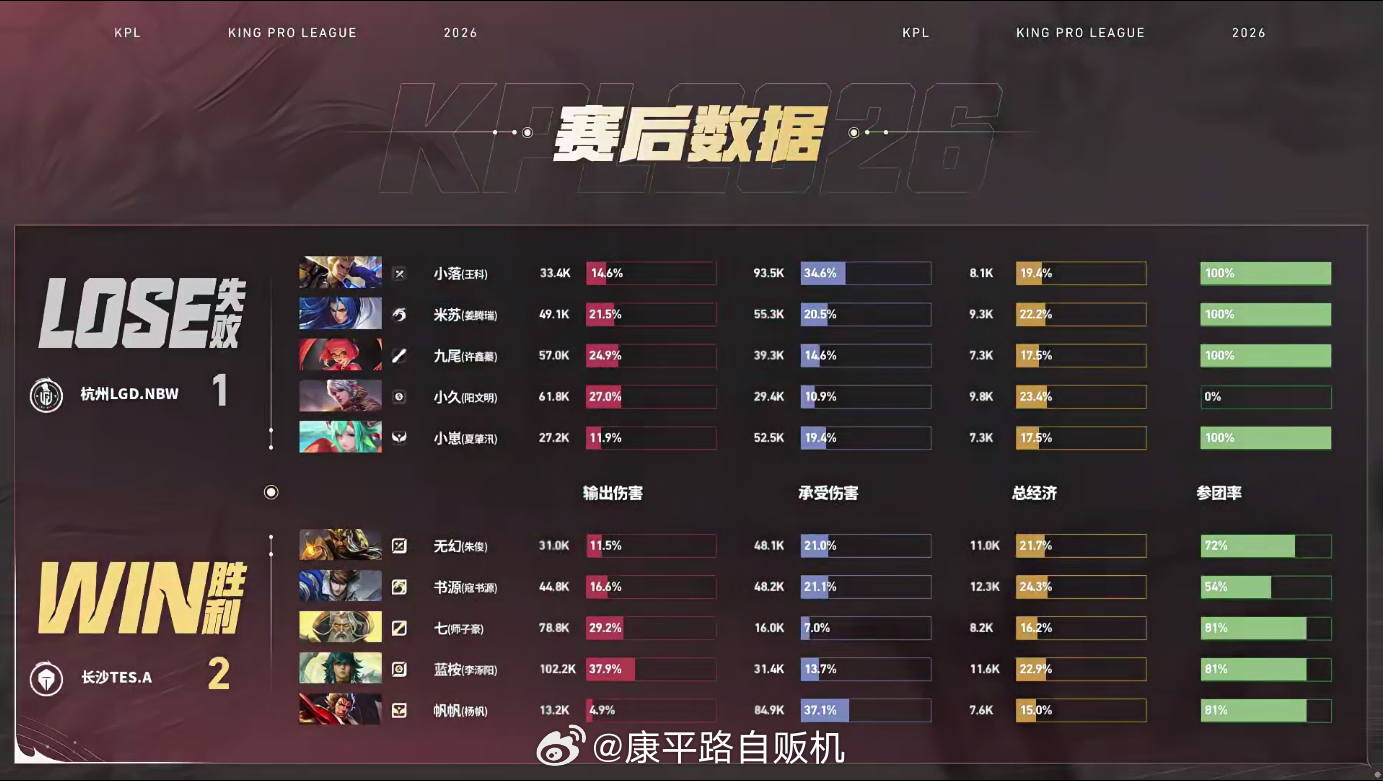 书源绝活赵云太C了LGDNBW对战TES书源赵云发挥亮眼蹲草收割撕开对手防线，T