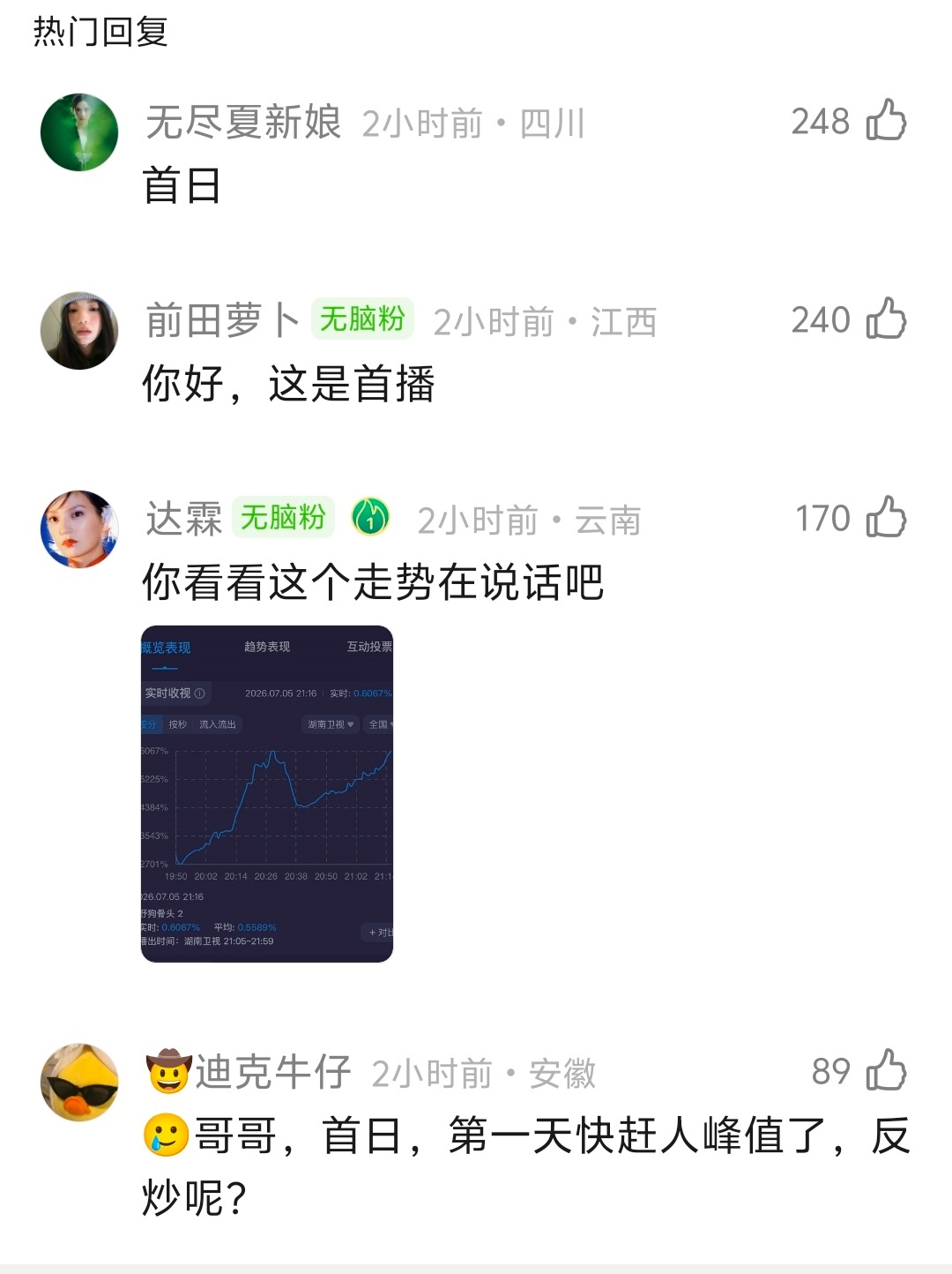 找图的时候多余多看了一眼，收视率组不懂收视率👋野狗骨头收视率
