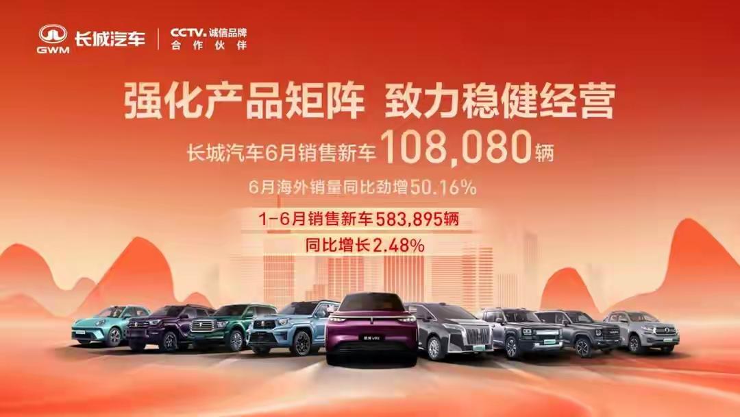 恭喜长城汽车六月销量持续达破10万台以上，海外销量创新高达6万台以上，皮卡销量保