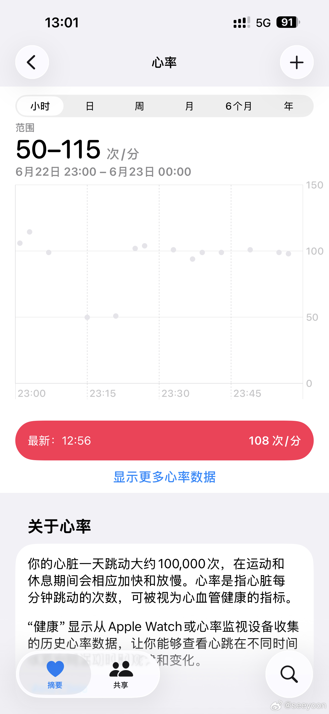 心里很down的具象表现 