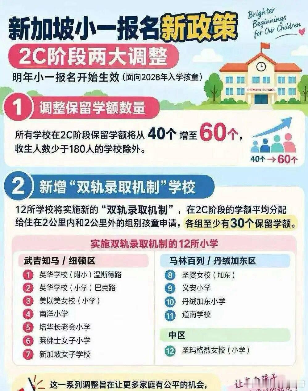 新加坡教育部9月12日宣布，小一报名框架明年起调整，2C报名阶段预留学额从现有的