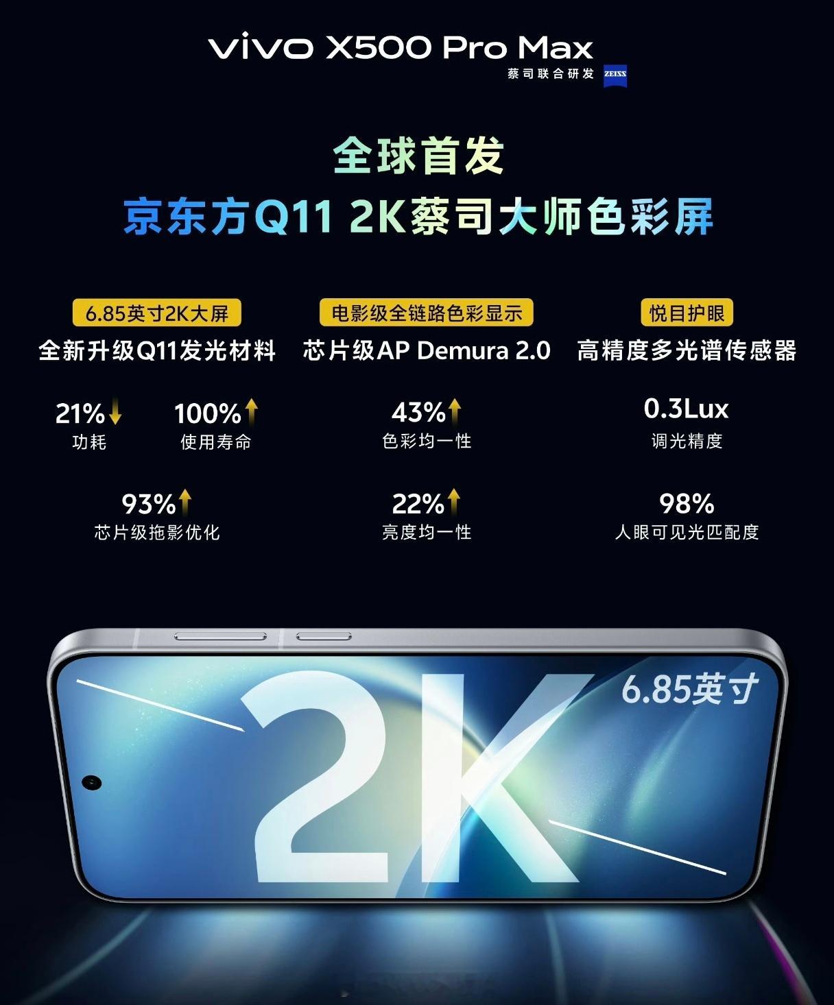 X500 Pro Max的屏幕 6.85寸京东方2K屏全新Q11发光材质，屏幕功