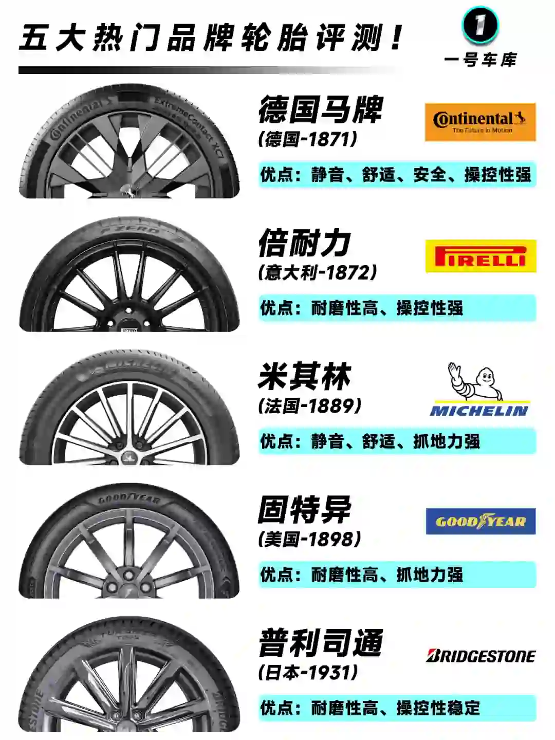 双十一热门轮胎大测评！性价比超高！