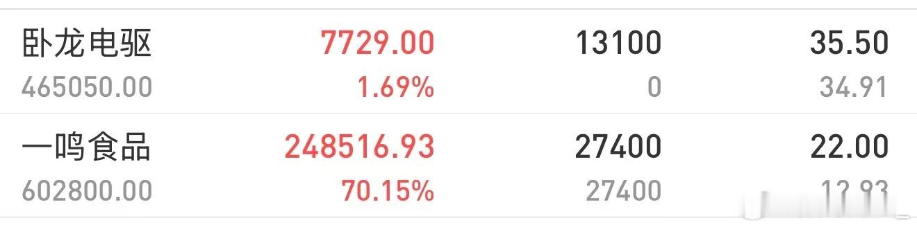 卧龙电区，不错的选择！ 