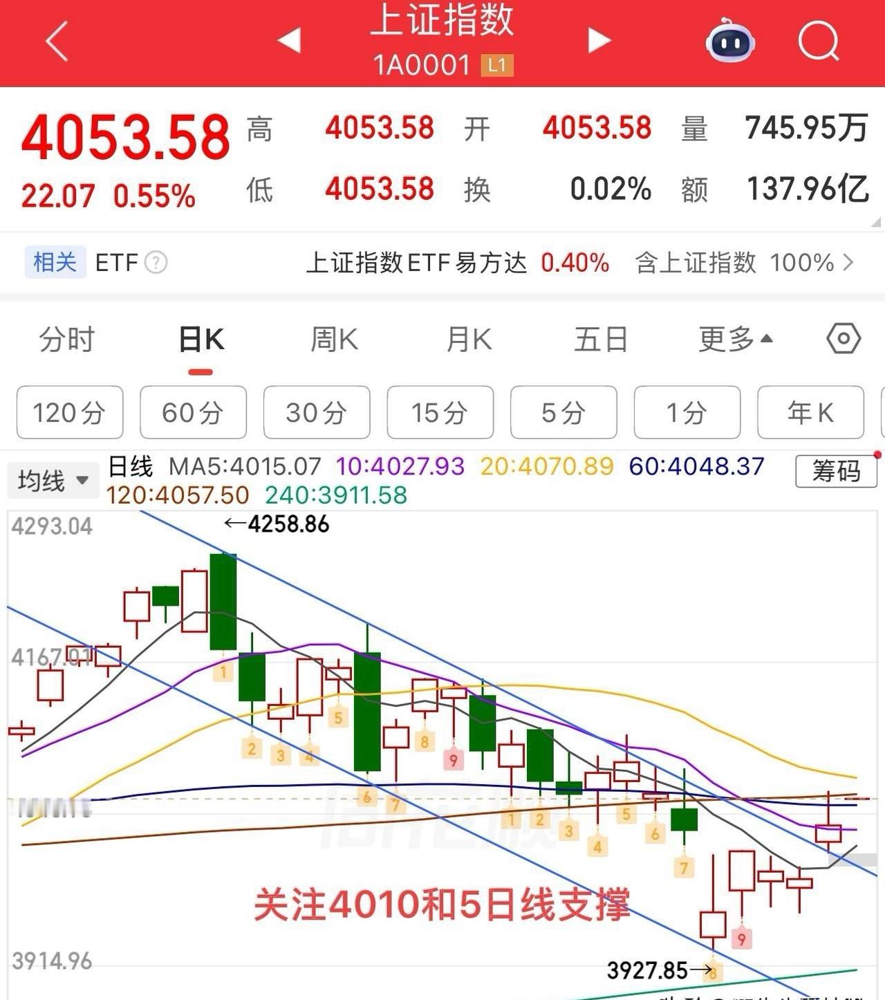 利好来袭，美伊达成和平协议！  受利好消息刺激，亚太股市集体大涨，上证顺势高开，